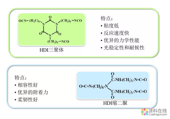 image.png 技术分享:水性异氰酸酯固化剂在双组份水性漆中的应用 中国涂料在线,coatingol.com