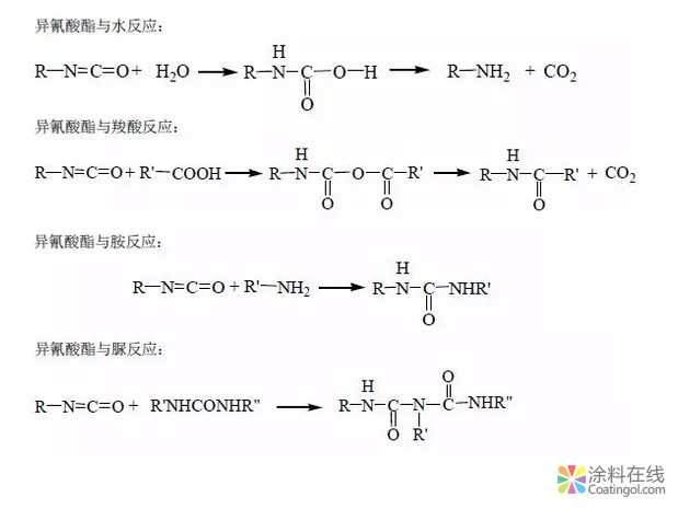 image.png 技术分享:水性异氰酸酯固化剂在双组份水性漆中的应用 中国涂料在线,coatingol.com