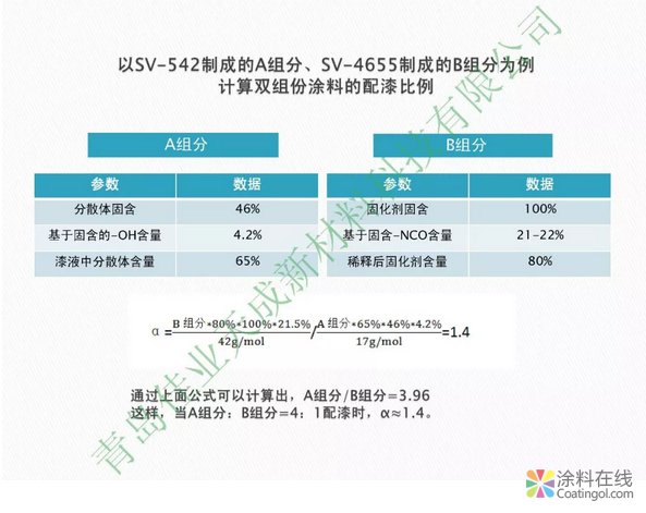 image.png 技术分享:水性异氰酸酯固化剂在双组份水性漆中的应用 中国涂料在线,coatingol.com