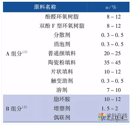 柔性陶瓷重防腐涂料的研制及性能研究 中国涂料在线，coatingol.com
