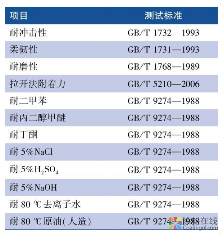 柔性陶瓷重防腐涂料的研制及性能研究 中国涂料在线，coatingol.com