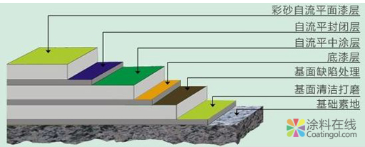 富思特彩砂自流平地坪漆 地坪界的实力派 中国涂料在线，coatingol.com