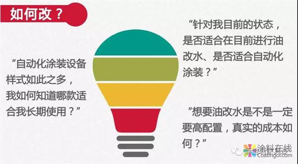 嘉宝莉高阶涂装｜对“油改水”迷茫的家具企业看过来！ 中国涂料在线，coatingol.com