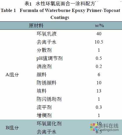 水性环氧底面合一涂料的研制及应用 中国涂料在线，coatingol.com