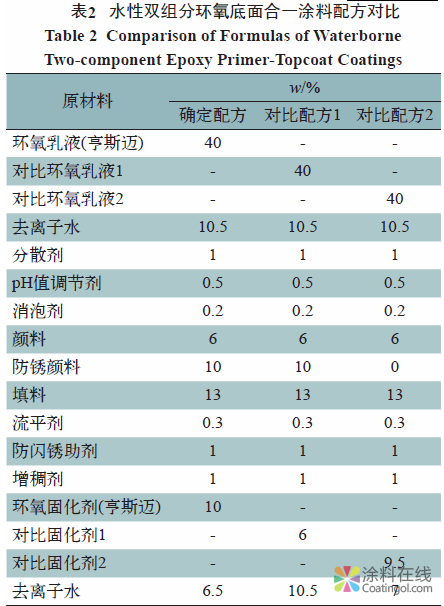 水性环氧底面合一涂料的研制及应用 中国涂料在线，coatingol.com