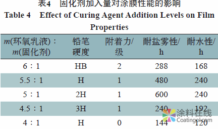 水性环氧底面合一涂料的研制及应用 中国涂料在线，coatingol.com