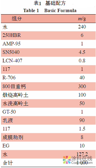 探究乳胶漆耐擦洗性的影响因素 中国涂料在线，coatingol.com