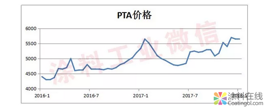 我国粉末涂料用聚酯树脂发展概况 中国涂料在线，coatingol.com