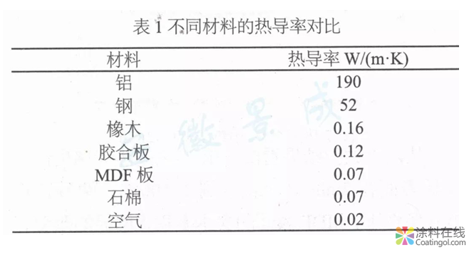 MDF木制家具用粉末涂料开发及应用  中国中网信息