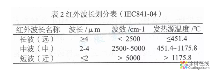 MDF木制家具用粉末涂料开发及应用  中国中网信息