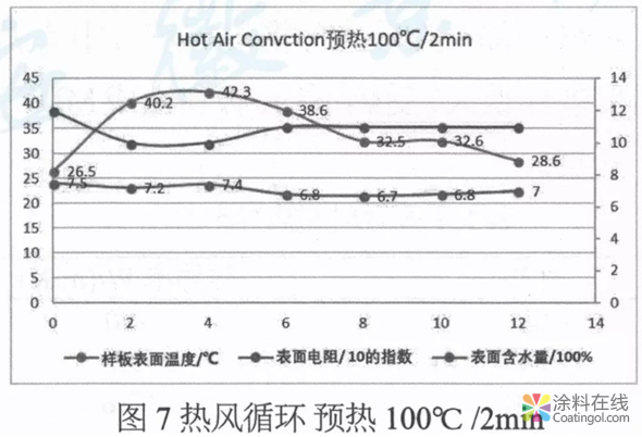 MDF木制家具用粉末涂料开发及应用  中国中网信息