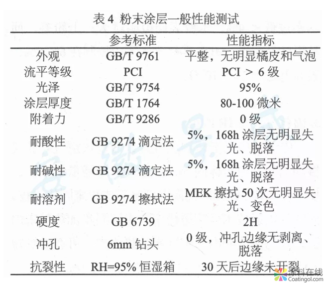 MDF木制家具用粉末涂料开发及应用  中国中网信息