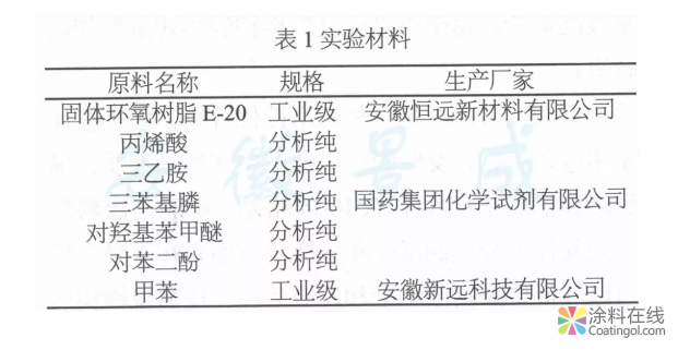 image.png E-20环氧树脂丙烯酸酯的合成及表征 中国涂料在线,coatingol.com