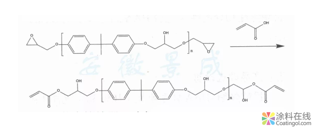 image.png E-20环氧树脂丙烯酸酯的合成及表征 中国涂料在线,coatingol.com