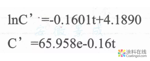 image.png E-20环氧树脂丙烯酸酯的合成及表征 中国涂料在线,coatingol.com