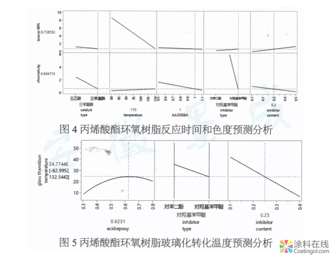 image.png E-20环氧树脂丙烯酸酯的合成及表征 中国涂料在线,coatingol.com