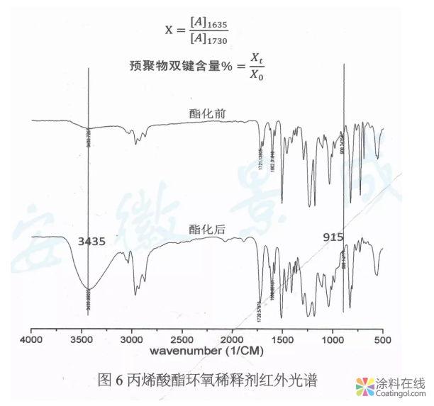 image.png E-20环氧树脂丙烯酸酯的合成及表征 中国涂料在线,coatingol.com