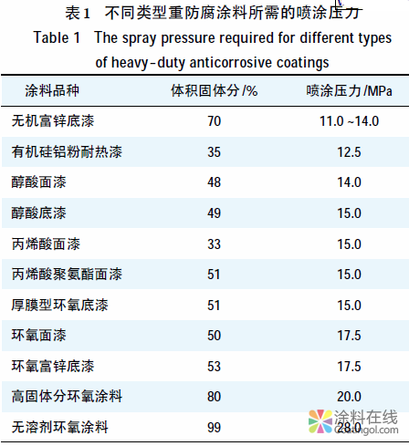 image.png 重防腐涂装施工质量的控 中国涂料在线,coatingol.com