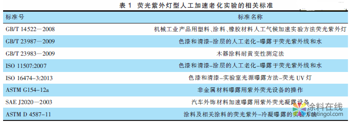 涂层耐老化实验常用的方法 中国涂料在线，coatingol.com
