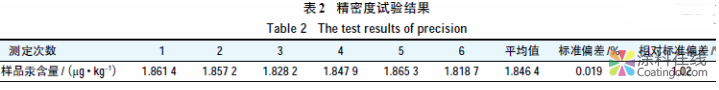 采用直接测汞仪测定涂料中的可溶性汞含量 中国涂料在线，coatingol.com