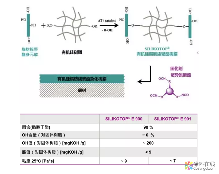 汽车清漆，锦上添花色愈鲜 中国涂料在线，coatingol.com