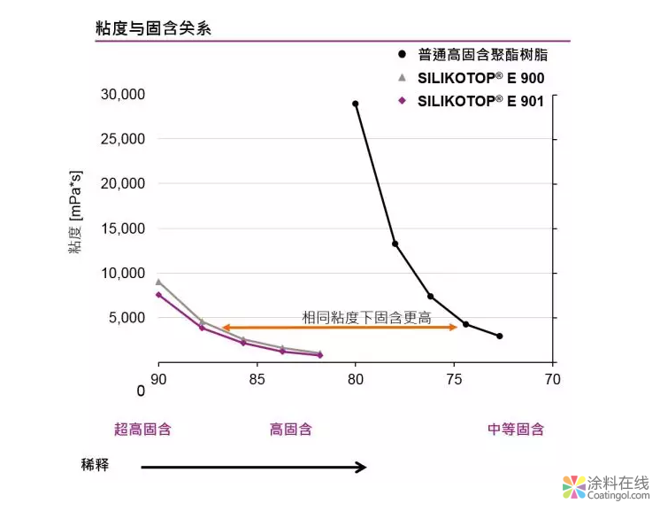 汽车清漆，锦上添花色愈鲜 中国涂料在线，coatingol.com