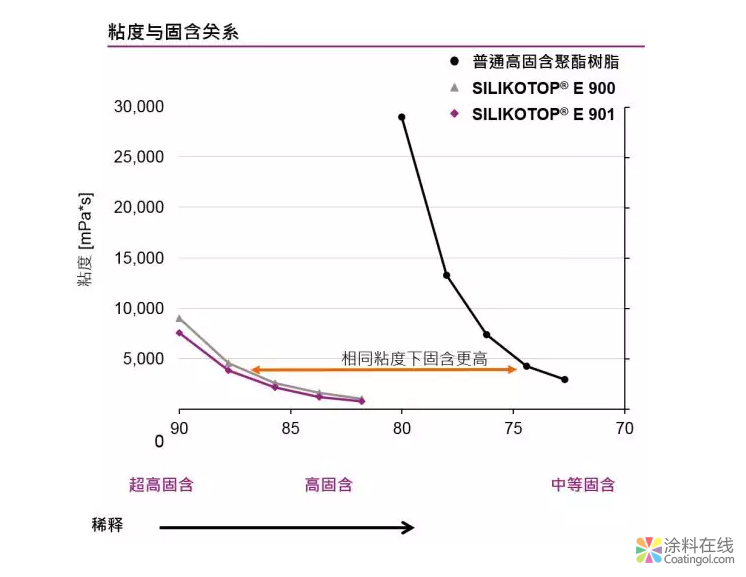 汽车清漆，锦上添花色愈鲜 中国中网信息