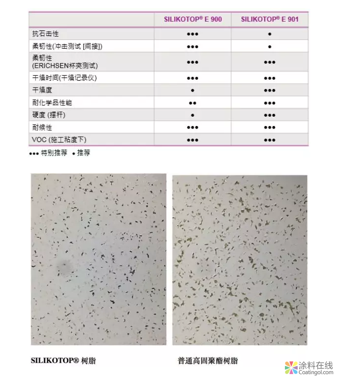 汽车清漆，锦上添花色愈鲜 中国涂料在线，coatingol.com