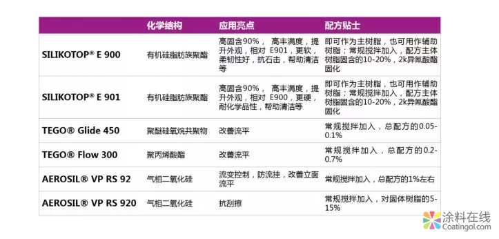 汽车清漆，锦上添花色愈鲜 中国涂料在线，coatingol.com