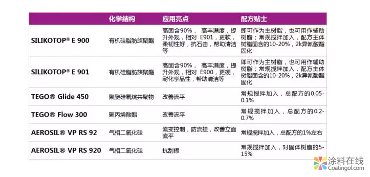 汽车清漆，锦上添花色愈鲜 中国中网信息