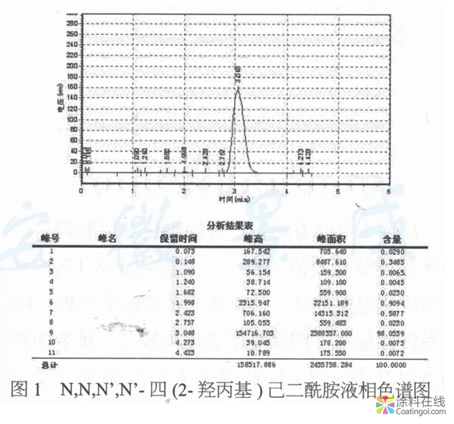 N,N,N',N'-四(2-羟丙基)己二酰胺的合成及应用研究  中国涂料在线，coatingol.com