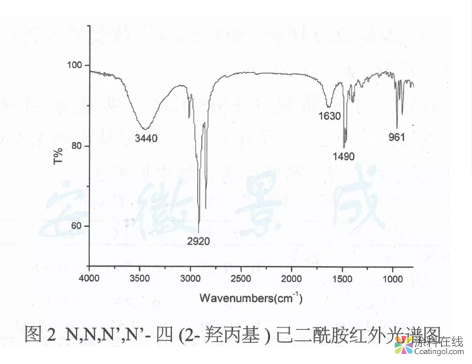 N,N,N',N'-四(2-羟丙基)己二酰胺的合成及应用研究  中国涂料在线，coatingol.com