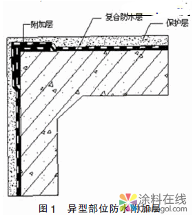 橡化沥青非固化防水涂料与聚乙烯丙纶防水卷材复合防水技术探讨 中国涂料在线，coatingol.com