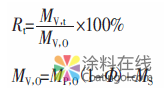 涂料干燥过程中挥发量与残留量的研究 中国涂料在线，coatingol.com