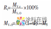 涂料干燥过程中挥发量与残留量的研究 中国中网信息