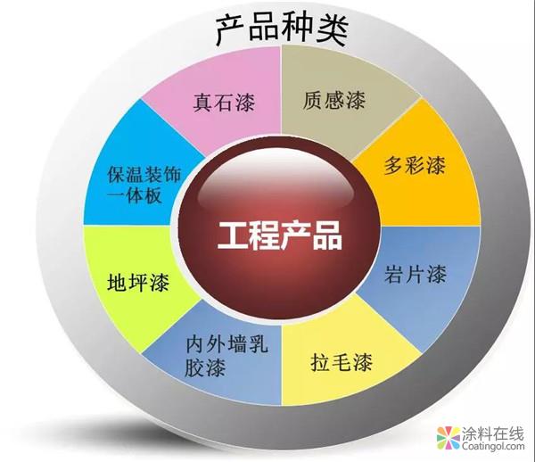 美涂士再度中标十强地产华夏幸福战略集采！ 中国涂料在线，coatingol.com