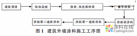 建筑外墙涂料涂装施工质量控制措施 中国涂料在线，coatingol.com
