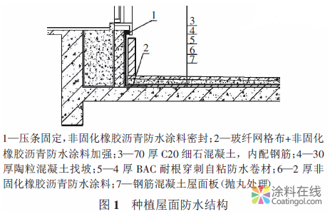 某数字电视产业园种植屋面防水技术 中国中网信息