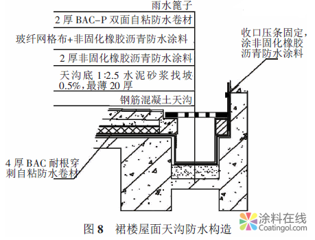 某数字电视产业园种植屋面防水技术 中国中网信息