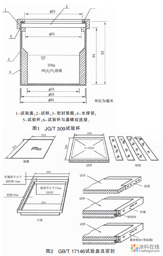 image.png 建筑外墙涂料水蒸气透过性能测试方法比较 中国涂料在线,coatingol.com