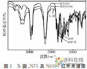 一种工业涂料的分析、检测及仿制 中国涂料在线，coatingol.com