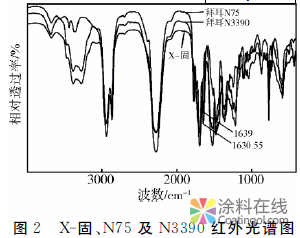 一种工业涂料的分析、检测及仿制 中国中网信息