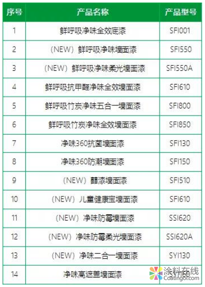 国家级“绿色工厂”三棵树再获国家“绿色设计产品”认证 中国涂料在线，coatingol.com