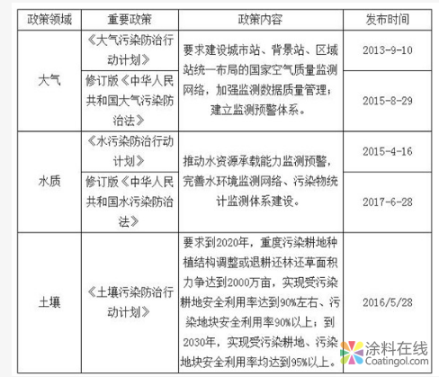 中国经济发展进入新常态 工业产业绿色化发展	 中国涂料在线，coatingol.com