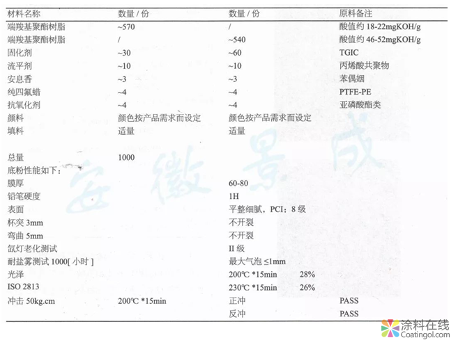 超耐候3D古铜木纹产品的制备  中国中网信息