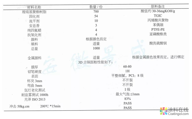 超耐候3D古铜木纹产品的制备  中国中网信息