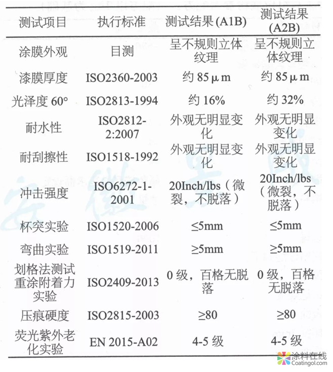 超耐候3D古铜木纹产品的制备  中国中网信息