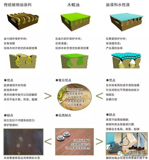 从大漆、桐油到 油漆、水性漆，家具涂料都经历了这些！ 中国涂料在线，coatingol.com