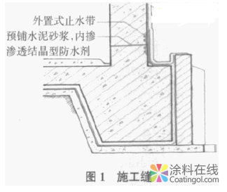 image.png 室防水体系的简化设计 中国涂料在线,coatingol.com