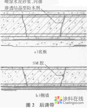 image.png 室防水体系的简化设计 中国涂料在线,coatingol.com